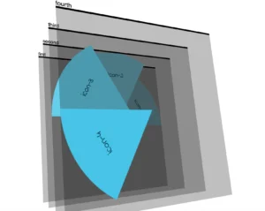 CSS Clip Path Generator