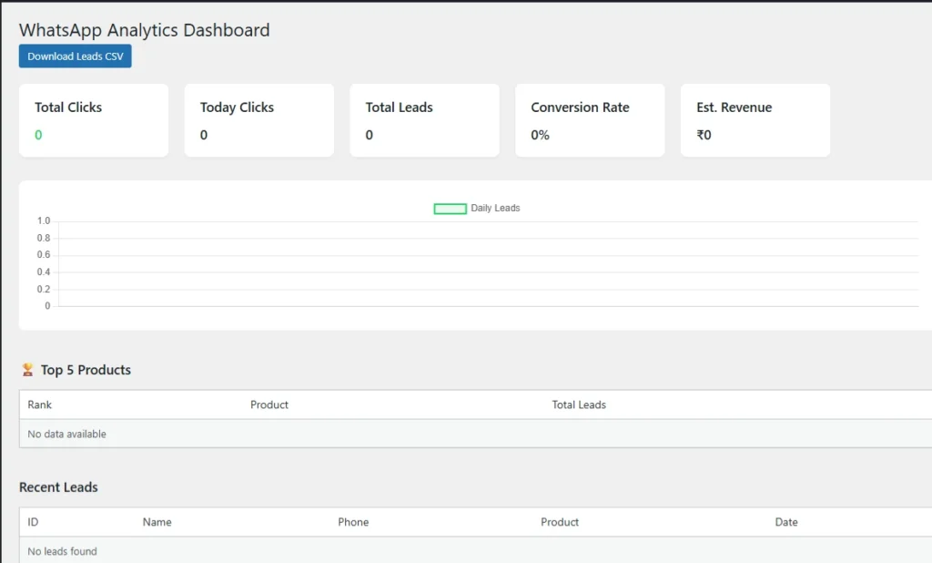 Professional WhatsApp order analytics dashboard for WordPress